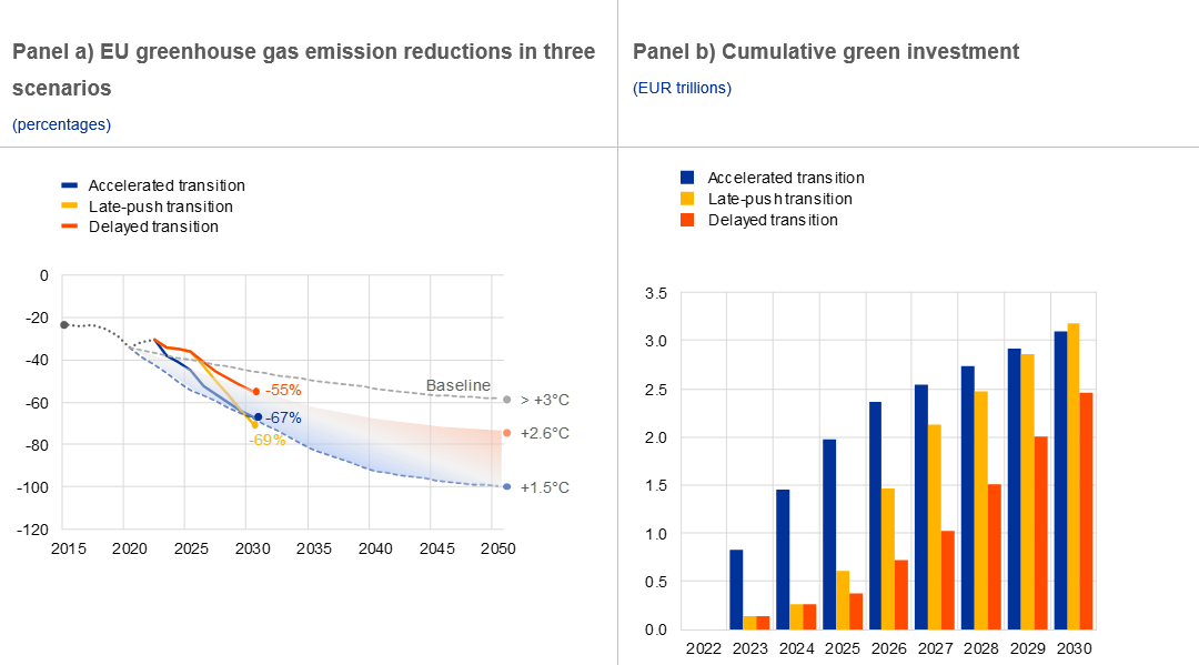 A screenshot of a graph

Description automatically generated