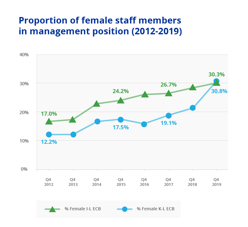 C:\Users\blazeck\Desktop\Infographic_Gender_target_Chart2.png